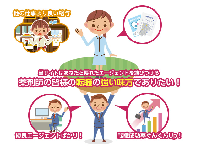 当サイトは薬剤師様と優れたエージェントを結びつけるお転職の強い味方でありたい!