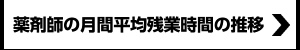 薬剤師の月間平均残業時間の推移