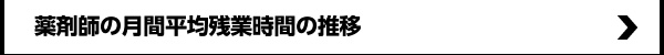 薬剤師の月間平均残業時間の推移