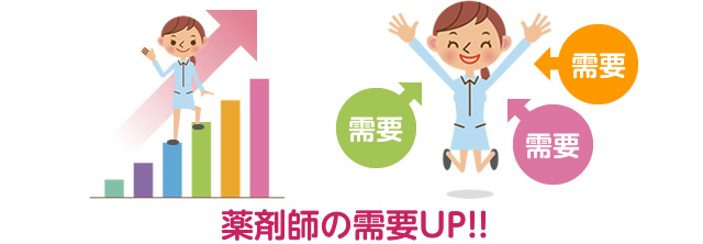 薬剤師の需要UP!!