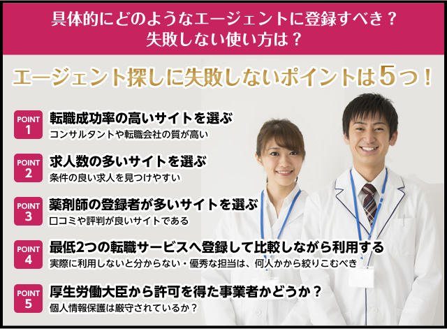 具体的にどのようなエージェントに登録すべき?失敗しない使い方は?エージェント探しに失敗しないポイントは5つ!転職成功率の高いサイトを選ぶコンサルタントや転職会社の質が高い求人数の多いサイトを選ぶ条件の良い求人を見つけやすい薬剤師の登録者が多いサイトを選ぶ口コミや評判が良いサイトである最低2つの転職サービスへ登録して比較しながら利用する実際に利用しないと分からない・優秀な担当は、何人かから絞りこむべき厚生労働大臣から許可を得た事業者かどうか?個人情報保護は厳守されているか?